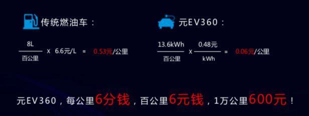 基于比亚迪e平台打造 全新元EV360将上市