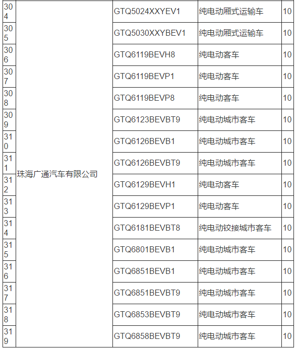 工信部：319款新能源车型拟从免购置税目录中撤销