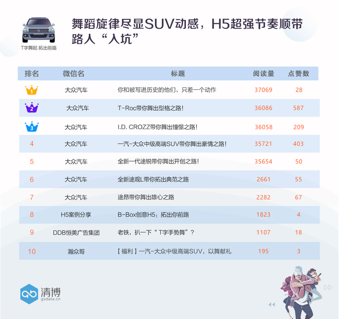 数说|大众SUV家族尬上“T字舞” 魔性操作就问你服不服
