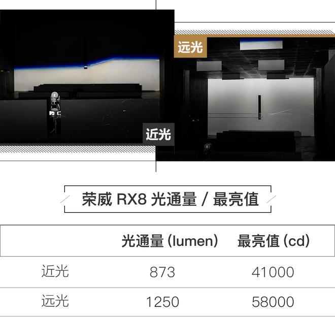 立志要做最强“电灯泡” 荣威RX8大灯解析