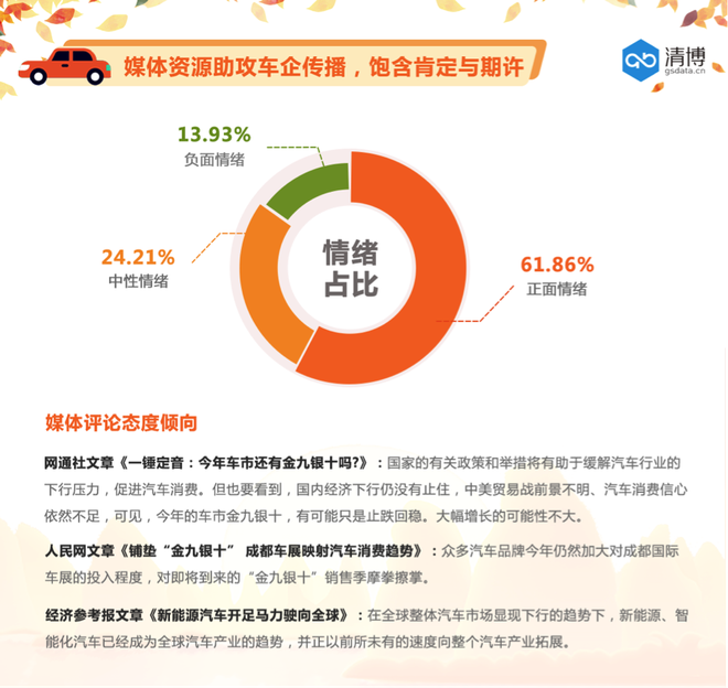 汽车“金九银十”|映射消费意愿 静待销量捷报