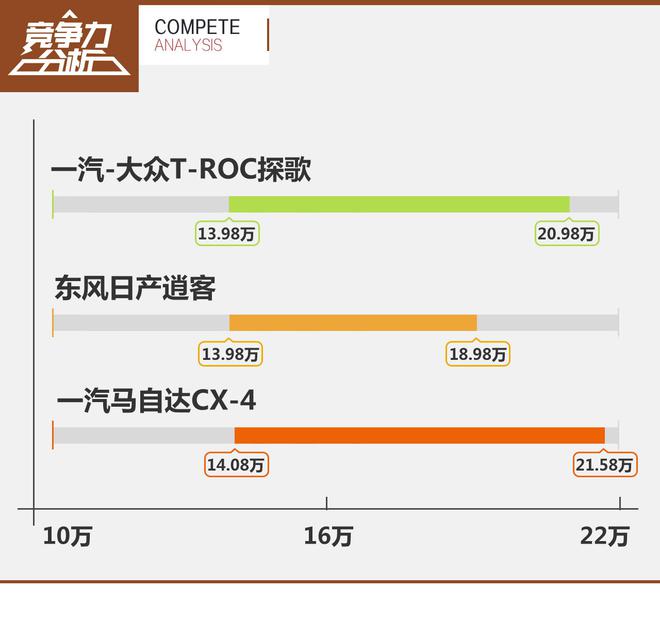 自带光环的灵动少年 一汽-大众探歌竞争力分析