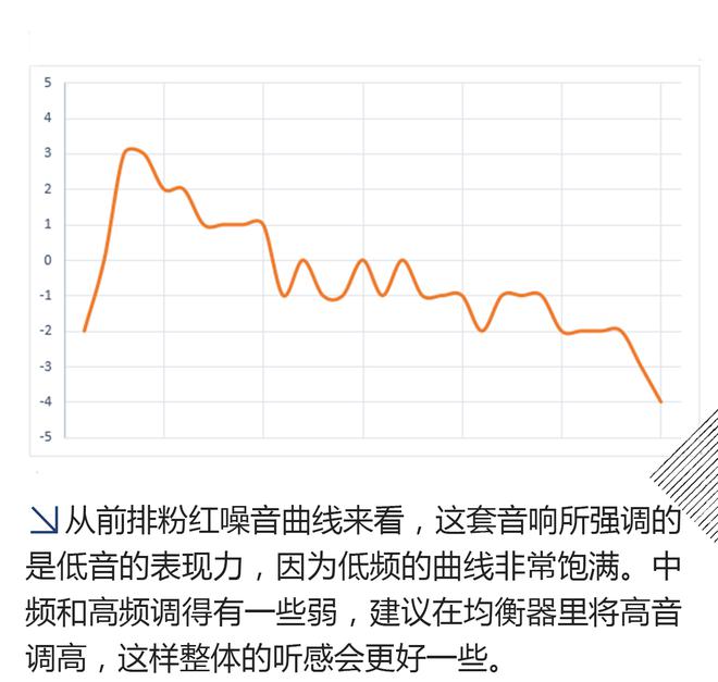 适合年轻人的SUV 日产楼兰&BOSE音响测试