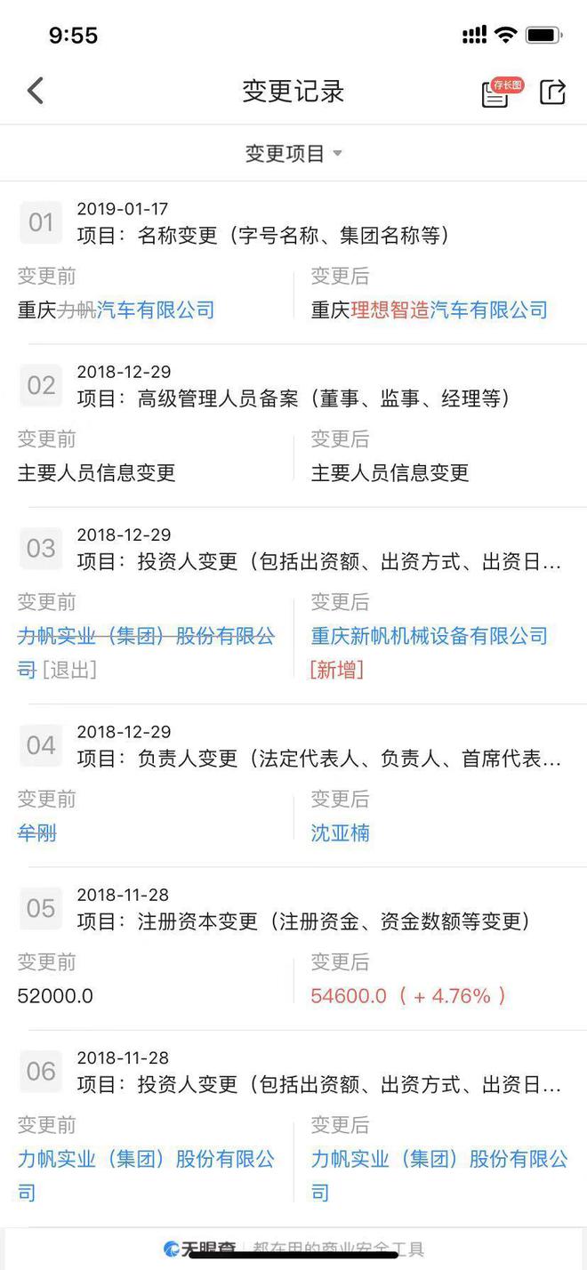 重庆力帆更名重庆理想智造 股权转让工作接近完成