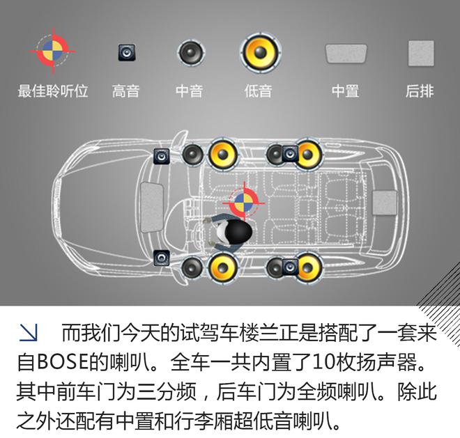 适合年轻人的SUV 日产楼兰&BOSE音响测试