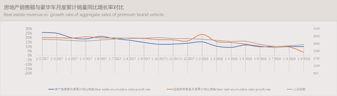 数说|豪华车零售累计突破200万辆 车价下探侵蚀中高级合资品牌市场份额