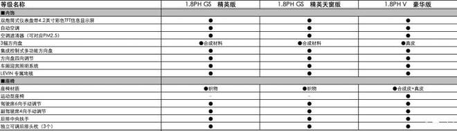 雷凌双擎E+配置信息公布 3月份上市