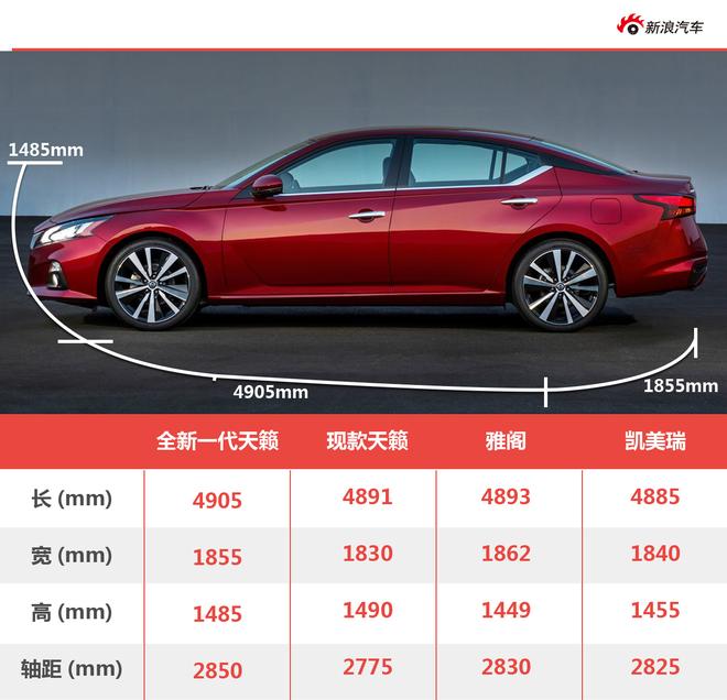 漂亮的翻身仗 日产新一代天籁前景分析