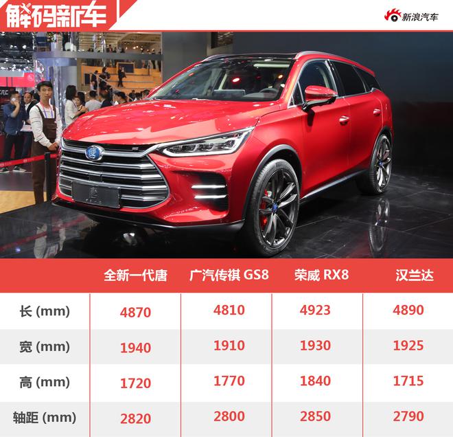 坚持“542”战略! 解码比亚迪全新一代唐