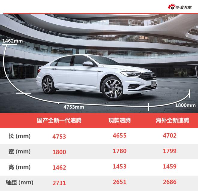 能否保住同级标杆地位? 一汽-大众全新速腾上市前瞻