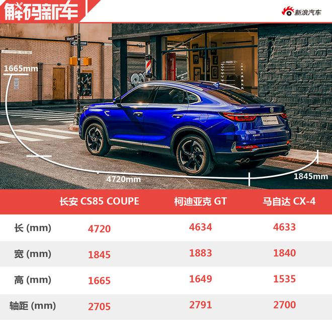 凭借综合实力抢滩登陆 解码长安CS85 COUPE