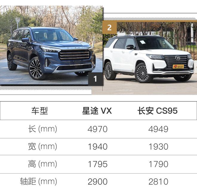 20万的中大型旗舰SUV 实拍解析星途VX