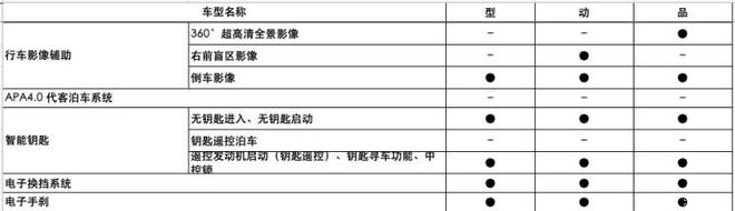 将于6月3日上市 长安CS85 COUPE配置信息曝光