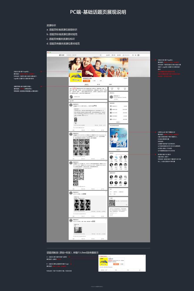 PC端话题页详情