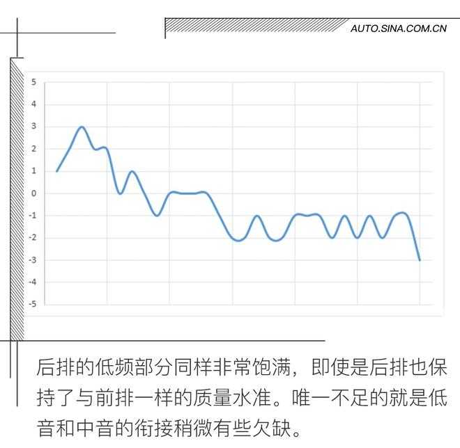 34只扬声器的魅力 凯迪拉克CT6&BOSE音响