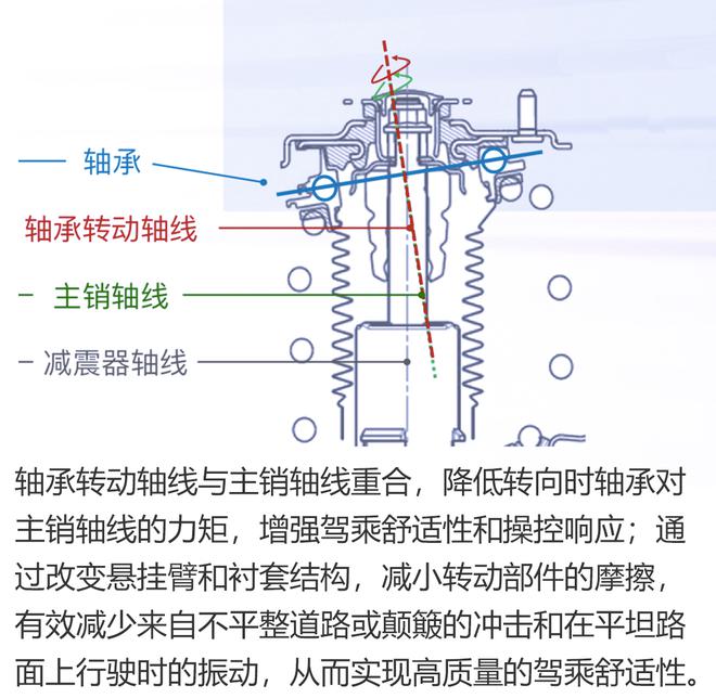 发现细节改变，全新一代雷凌底盘解析