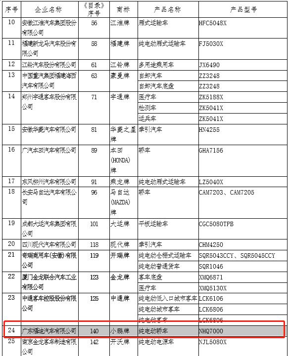 5大车间/264台工业机器人 小鹏汽车肇庆工厂首次亮相