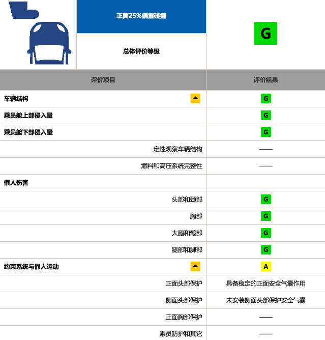 中保研碰撞后成就了谁 自主品牌很给力