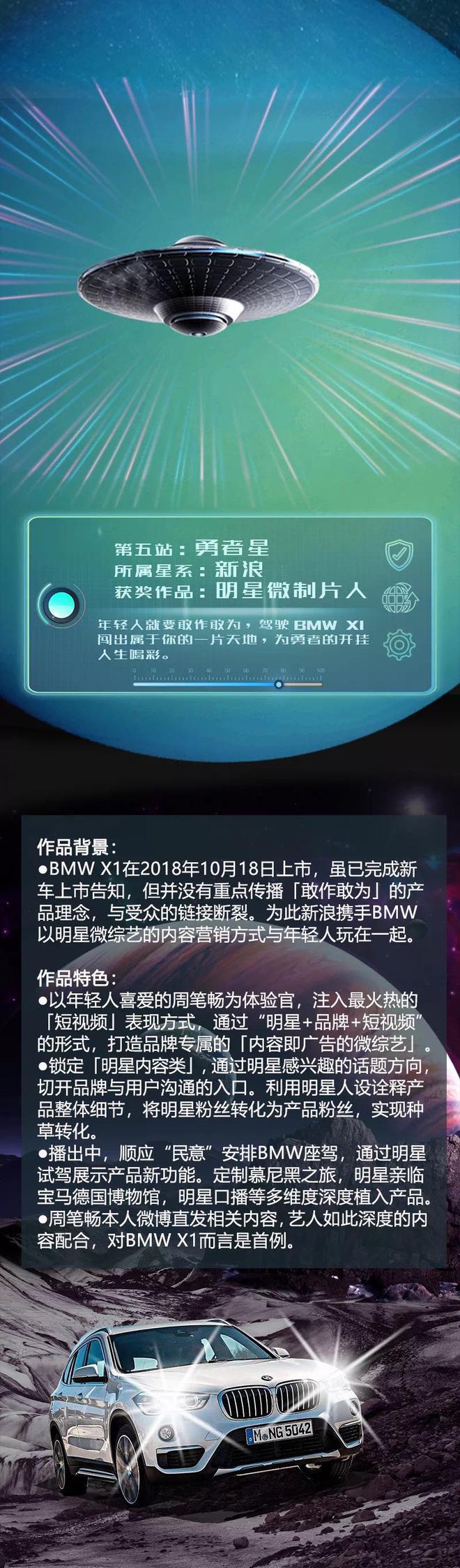 勇者“萌”星，明星微制片人携手BMW X1荣获莱萌奖！