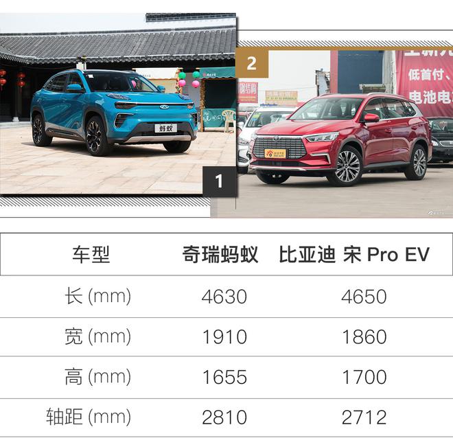 这只“蚂蚁”有点大 抢先实拍奇瑞蚂蚁