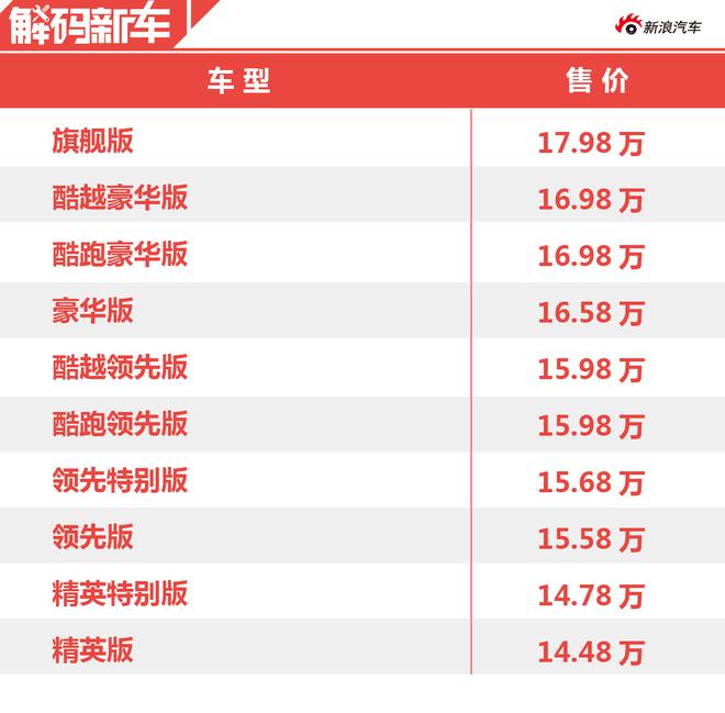 知道这些你也会爱上她 广汽丰田C-HR解码新车