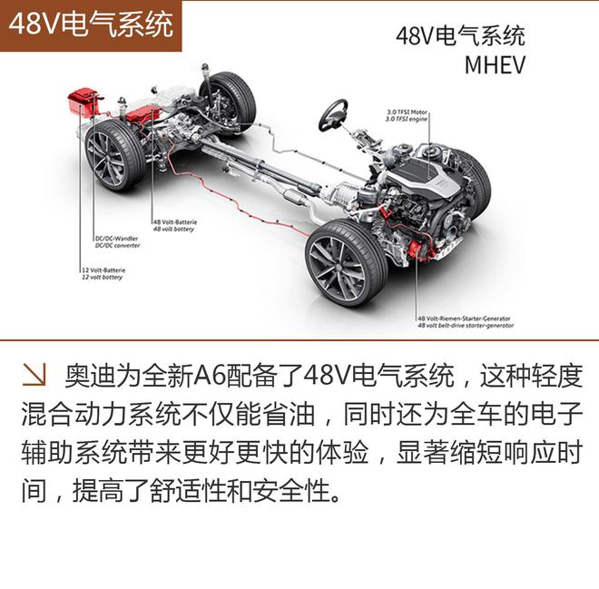 全新奥迪A6L已种草!广州车展亮相