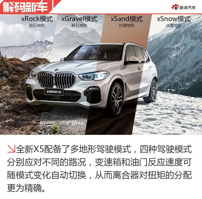 豪华中大型SUV销量王蜕变 解码全新宝马X5