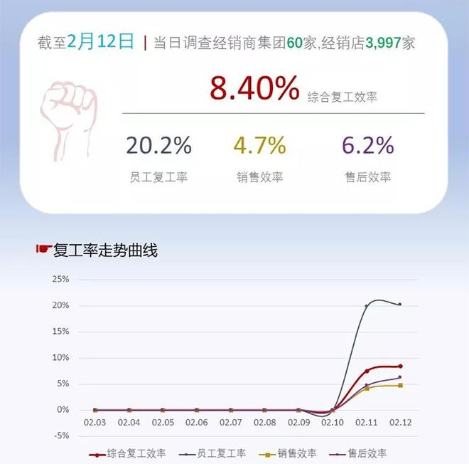 数说|国内车市1月销量下滑18% 新能源汽车销量腰斩