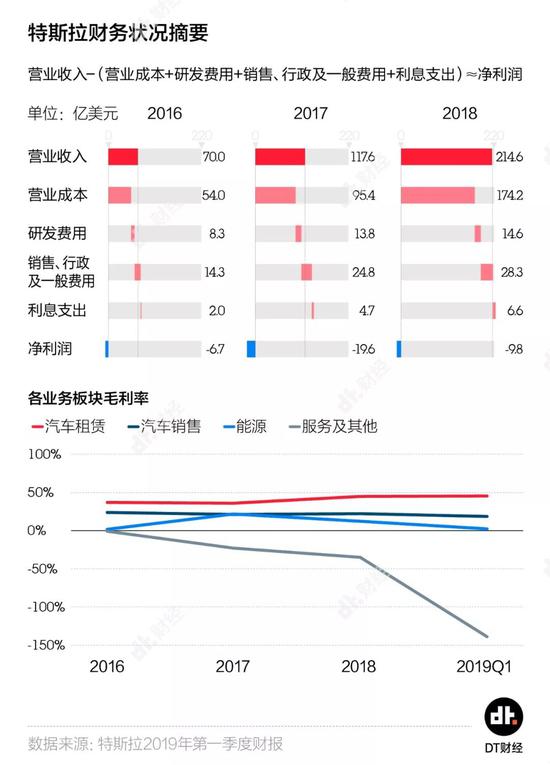 特斯拉二季报又跌去460亿 上海能否拯救马斯克?