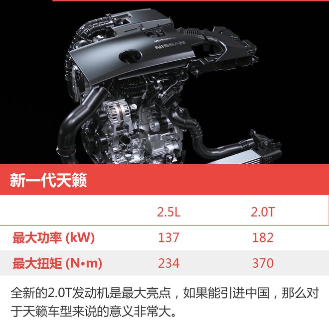 漂亮的翻身仗 日产新一代天籁前景分析