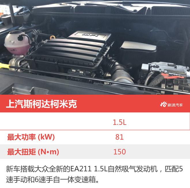 深耕中国市场 上汽斯柯达柯米克前瞻分析