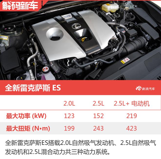 解码全新雷克萨斯ES 7代衍变造就更成熟的自己