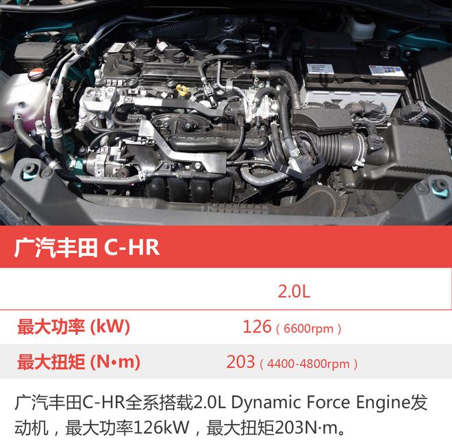 Ӧֵ˰µ C-HR۸µ