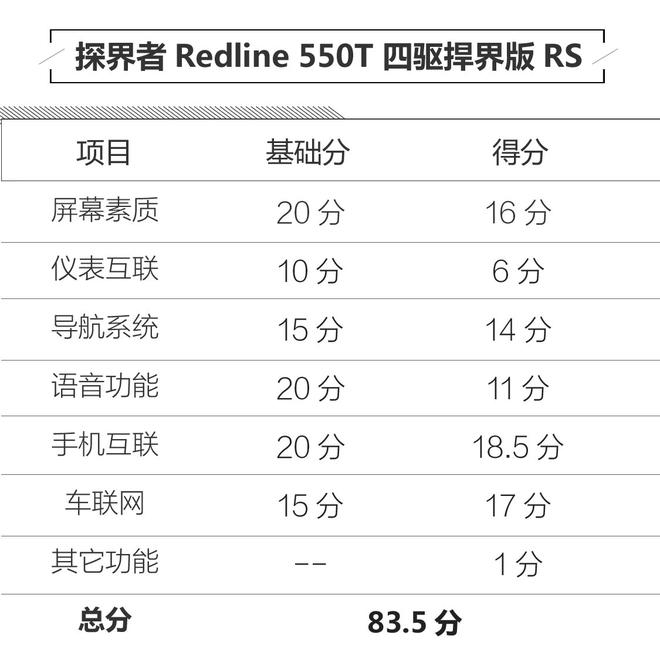 高出预期 探界者MyLink+人机系统评测