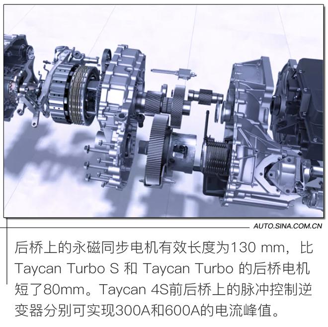 电气化时代后浪来袭 试驾保时捷Taycan 4S