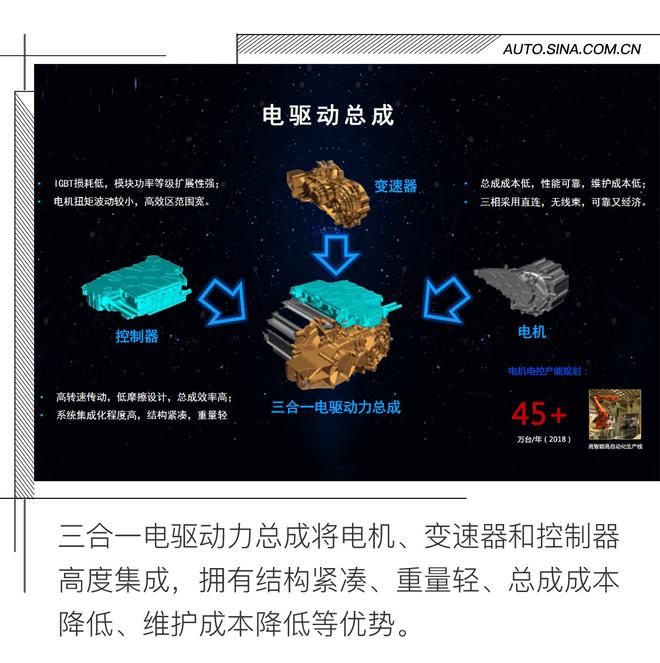 三电技术是基石 2018比亚迪新能源臻享会