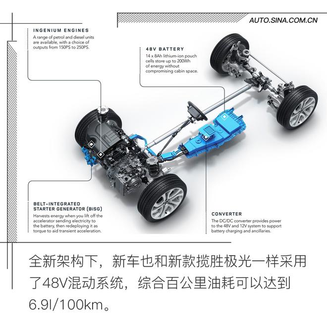 全面进化 新款路虎发现神行运动版解析