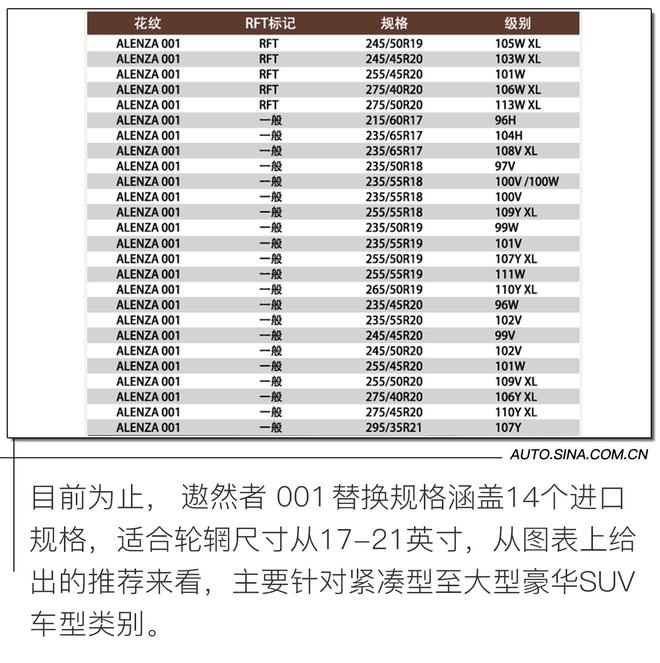 延续家族品质 体验普利司通遨然者001/泰然者T005