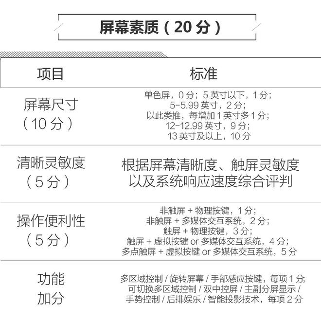 科技感进一步增强 新款翼虎人机系统评测