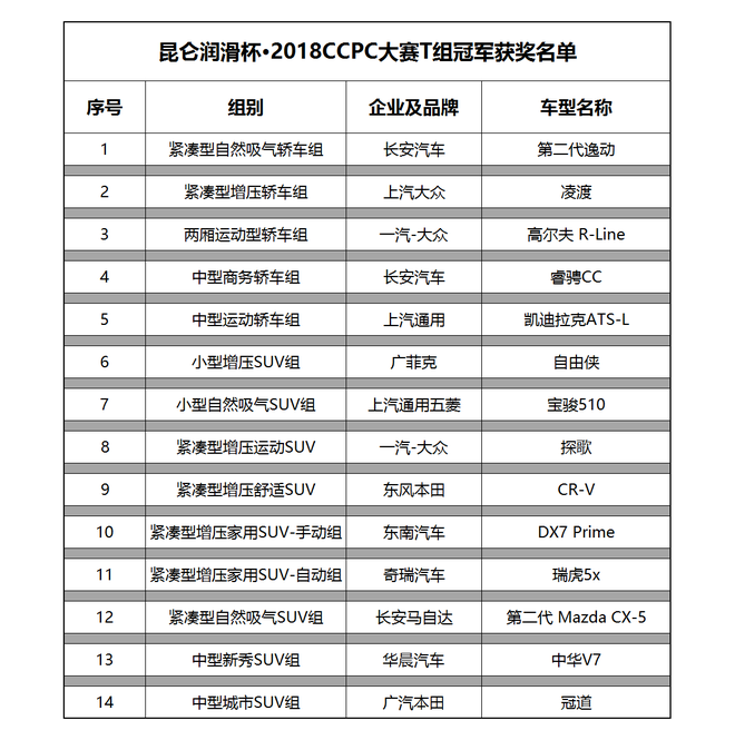 传统技术组获奖名单
