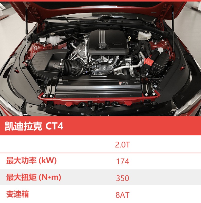 仅有两款车型的大后驱该如何选？凯迪拉克CT4购车手册