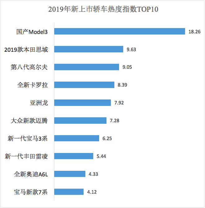 数说|2019年汽车行业互联网热点传播报告发布 网友的关注点在哪里?