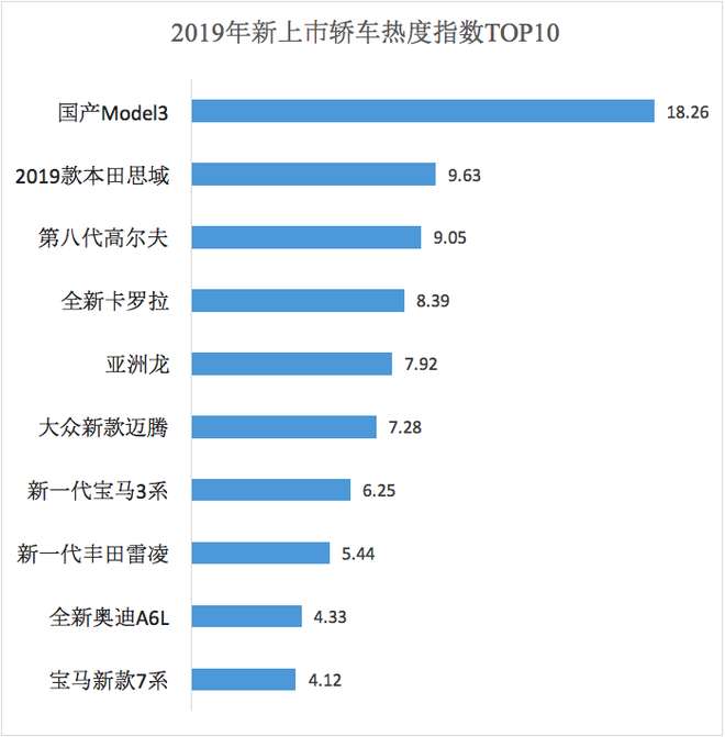 数说|2019年汽车行业互联网热点传播报告发布 网友的关注点在哪里？