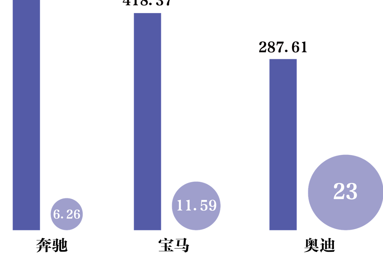 年尾市场转旺 豪华品牌销量看涨隐忧仍存