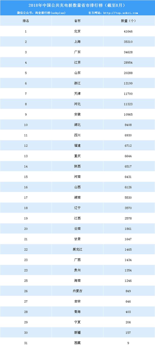 开电动汽车回家过年 道阻且艰