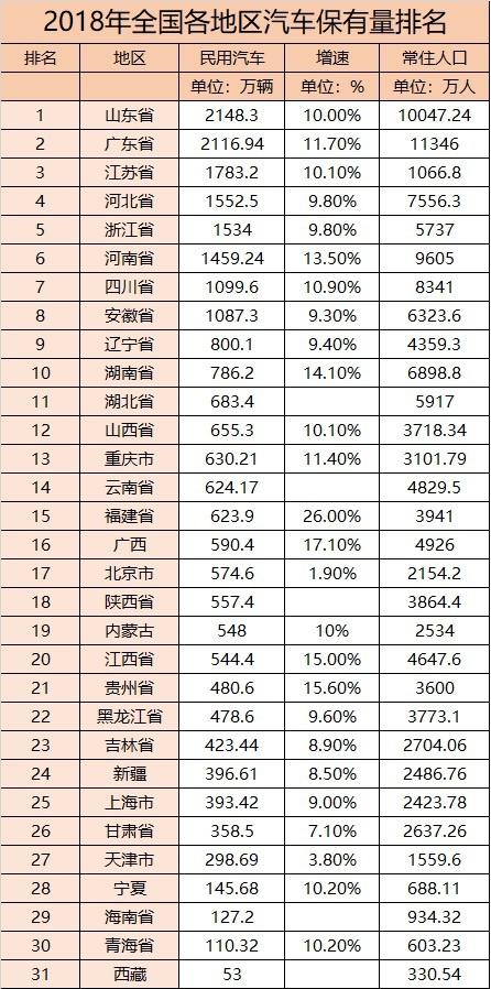 山东省取消二手车限迁 激发新车更新速度