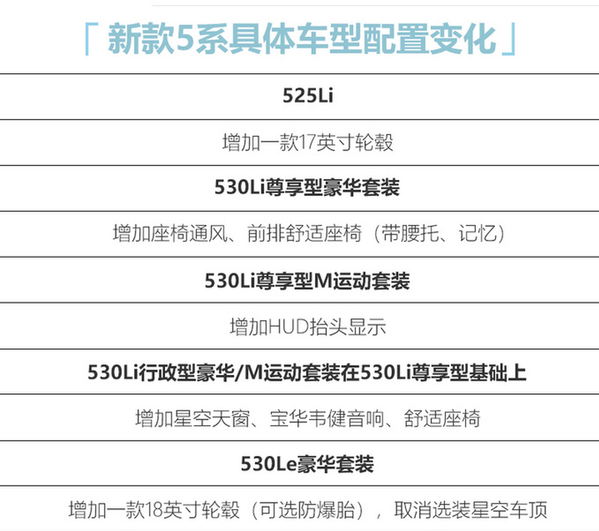 宝马新款5系到店 售价下调下周就能买