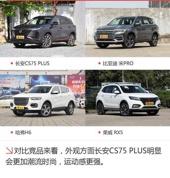 开启PLUS生活模式 长安CS75 PLUS新车前瞻