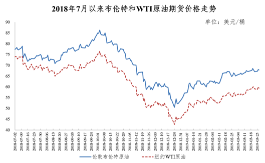 国内成品油价格迎年内第五次上调 加满一箱油多花3元