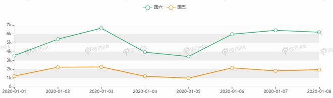 数说|数据解读2020汽车行业新政策